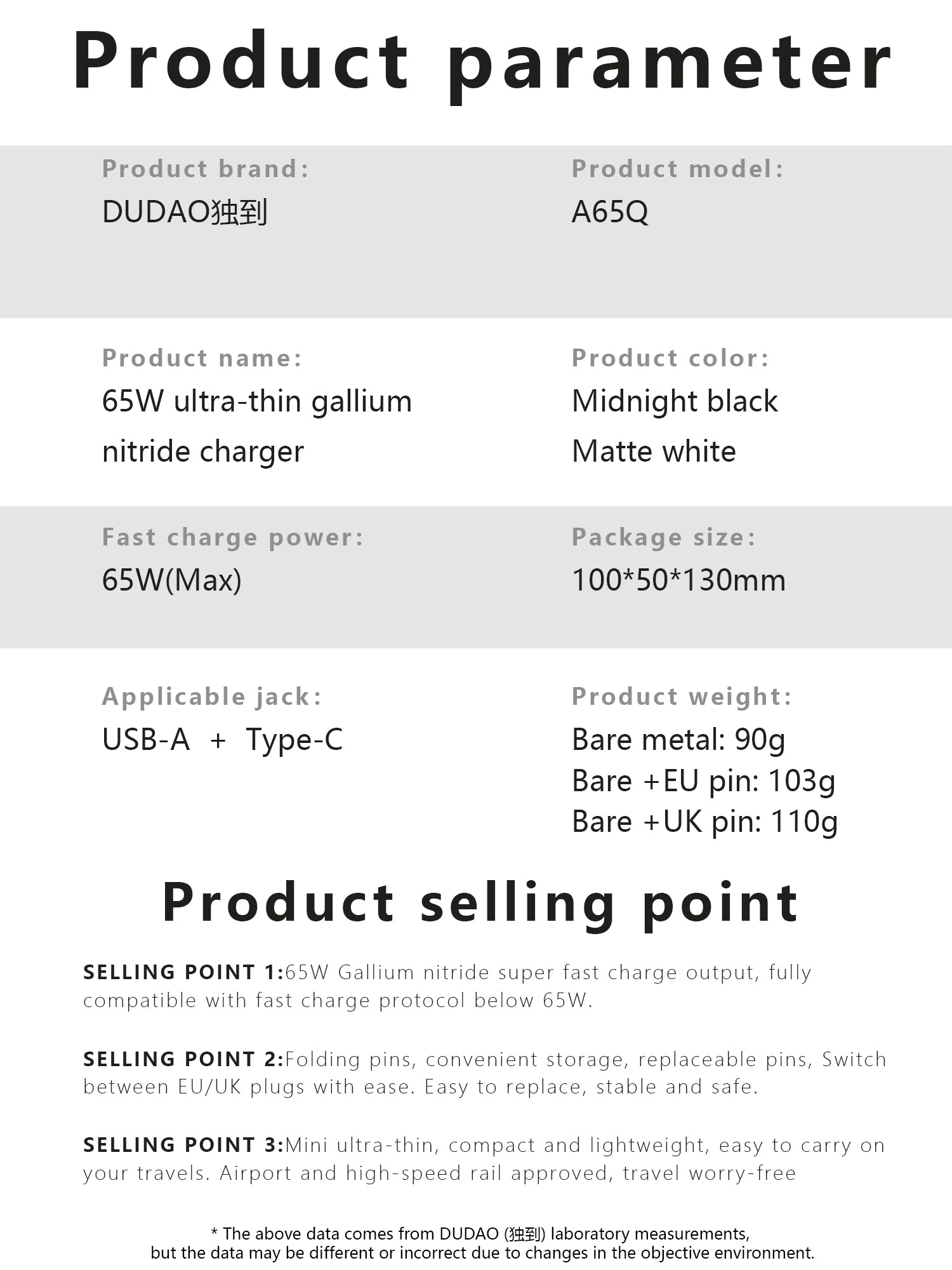 DUDAO A65Q-B1 PD65W GAN fast charger （EU +UK standard）