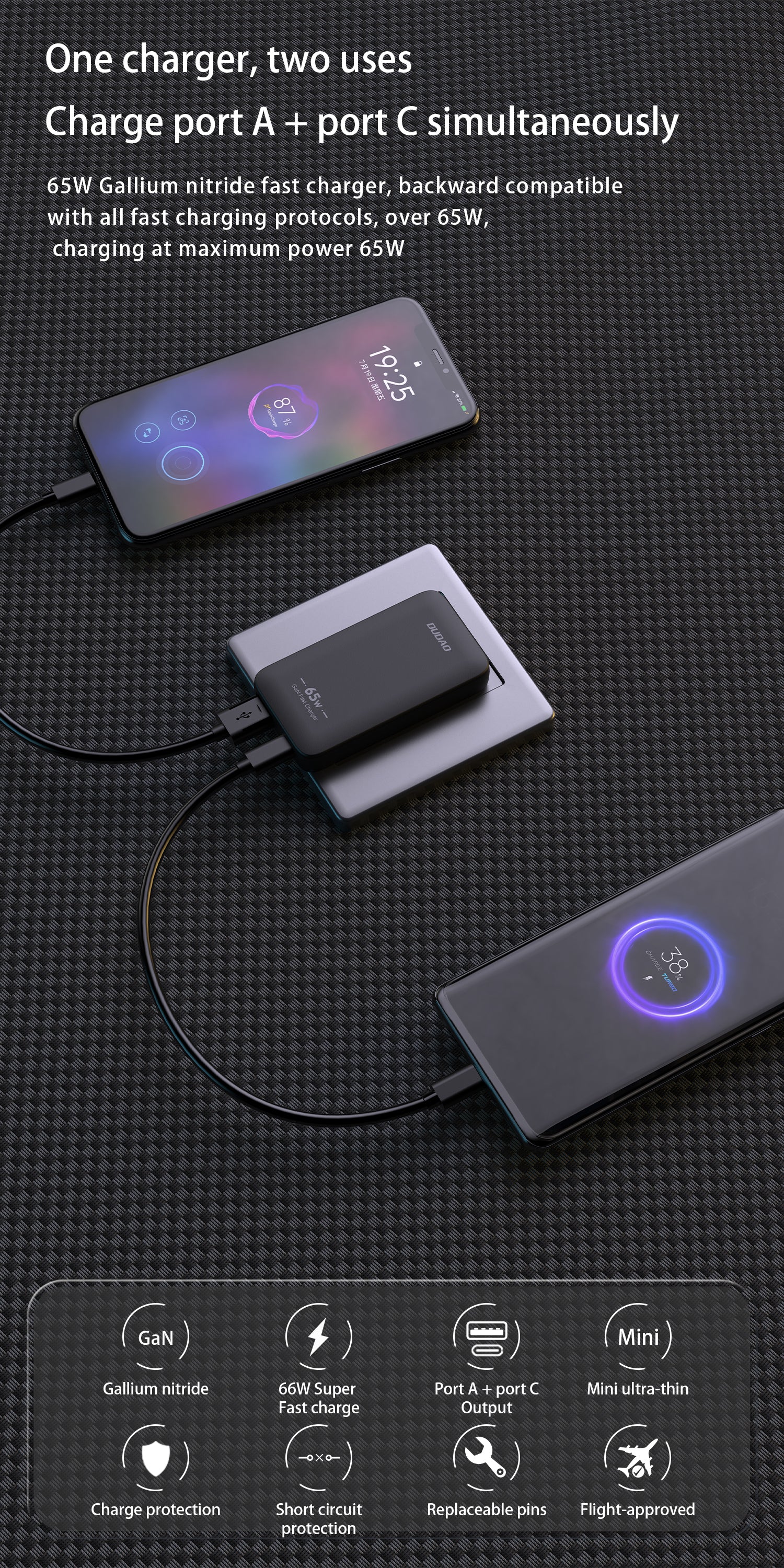 DUDAO A65Q-B1 PD65W GAN fast charger （EU +UK standard）